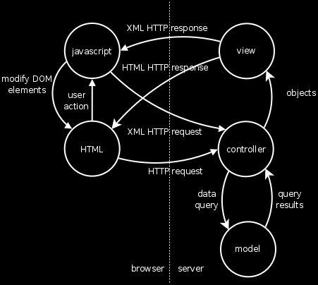 figure 2: This is your web app on AJAX. Any questions?