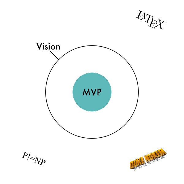 vision-mvp